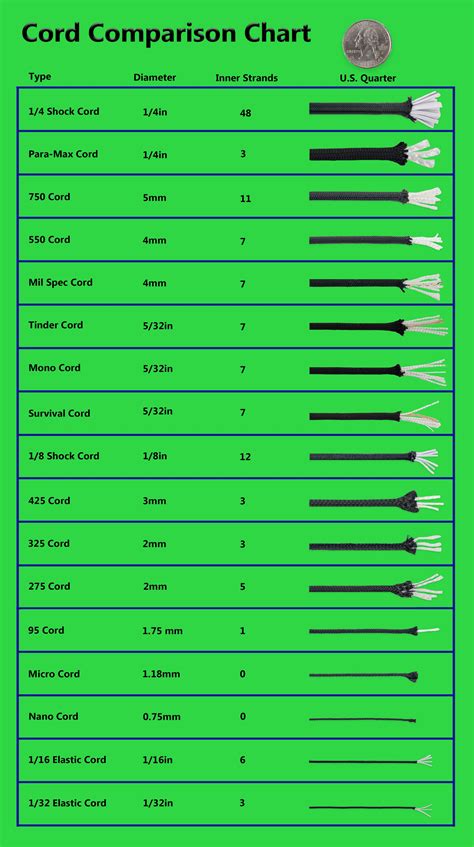 550 cord smart cards|550 cord software windows 10.